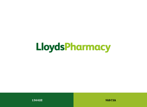 Lloyds Pharmacy brand color palette