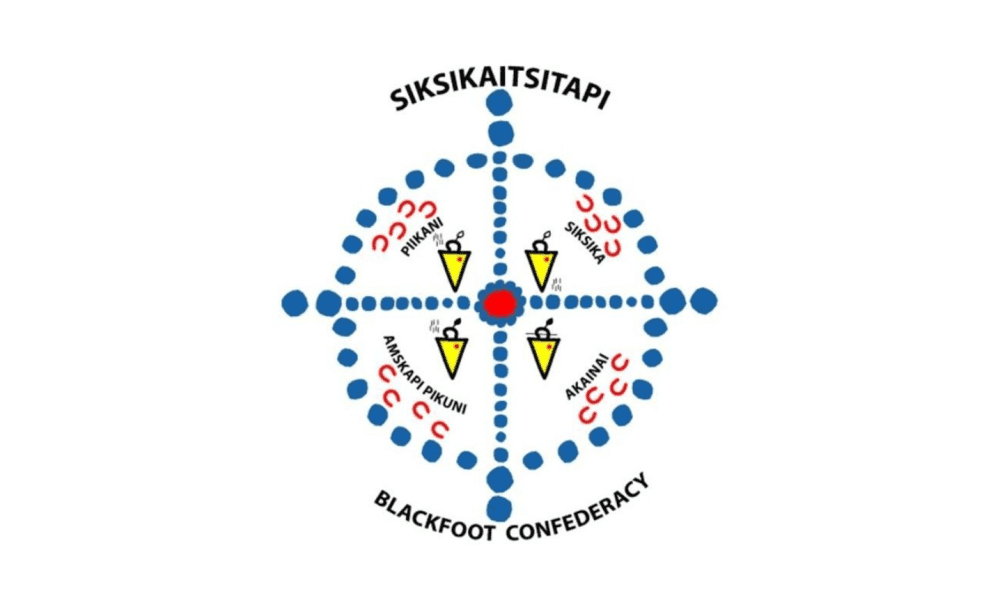 Blackfoot Confederacy
