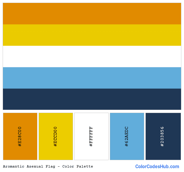 Aromantic Asexual flag color palette