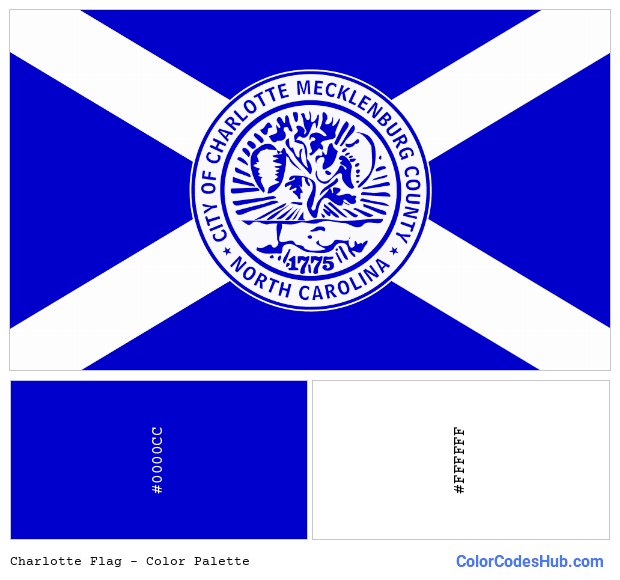 Charlotte flag color palette
