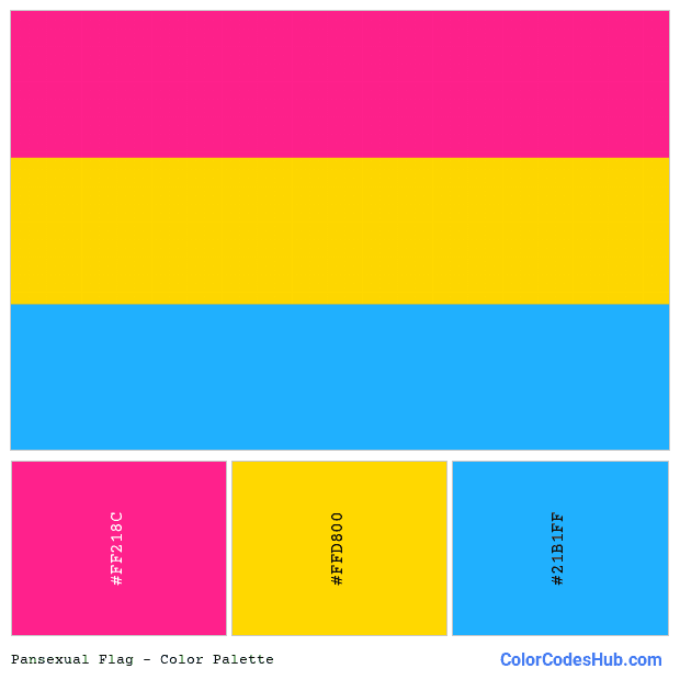 Pansexual flag color palette