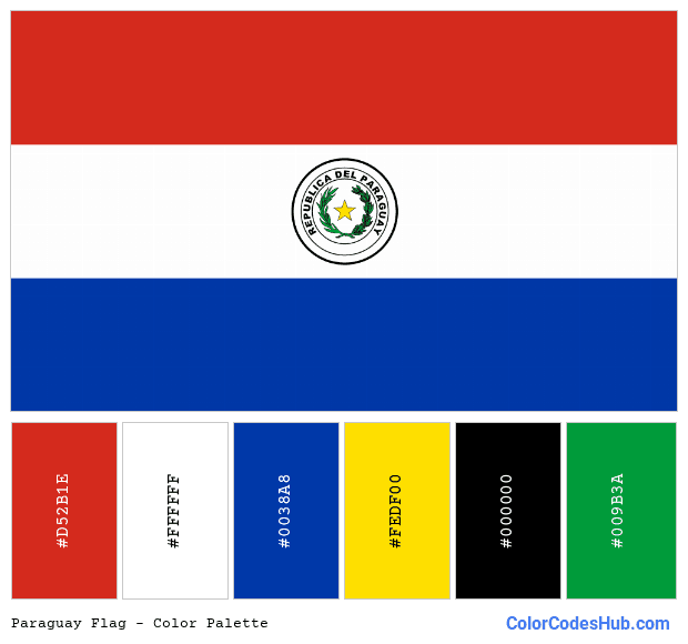 Paraguay flag color palette