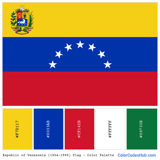 Republic of Venezuela (1954-1999) flag color palette