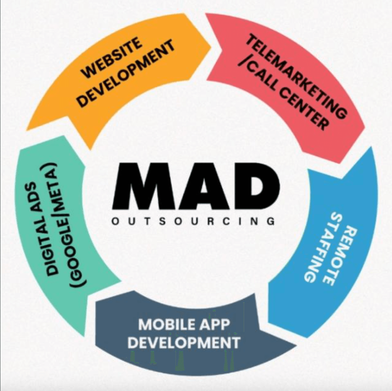 Mad Outsourcing color logo