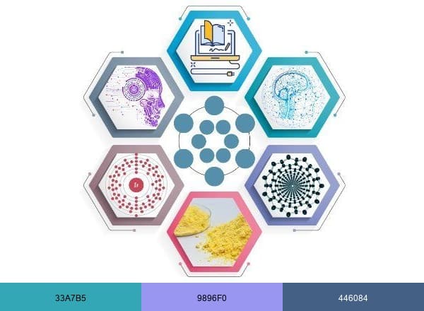 IRANScienceClinic brand color palette