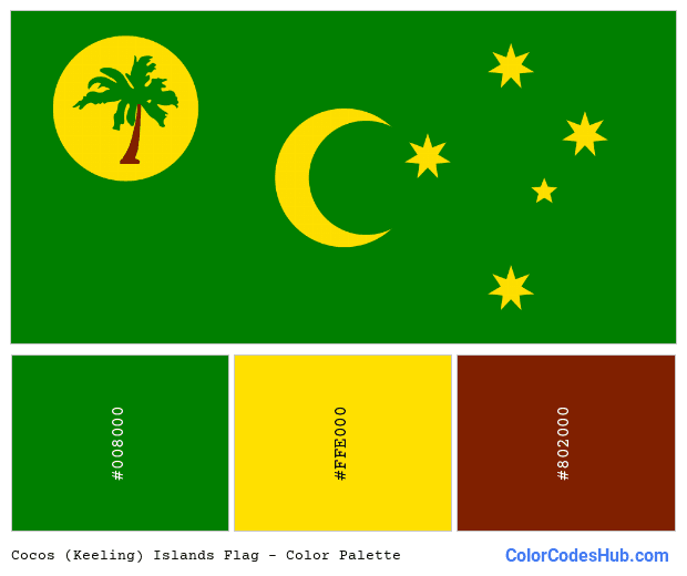 Cocos (Keeling) Islands flag color palette