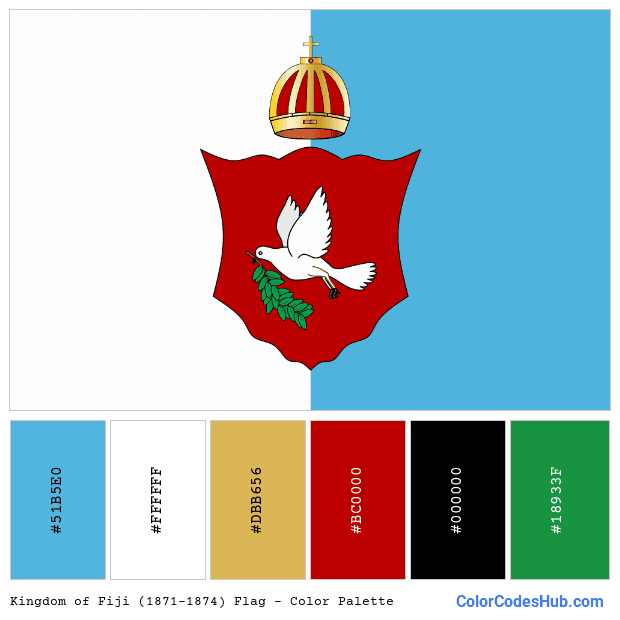 Kingdom of Fiji (1871–1874) flag color palette