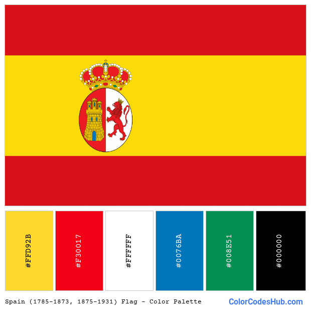Spain (1785–1873, 1875–1931) flag color palette